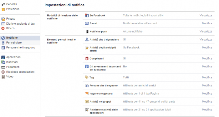 Fiche molto stretti